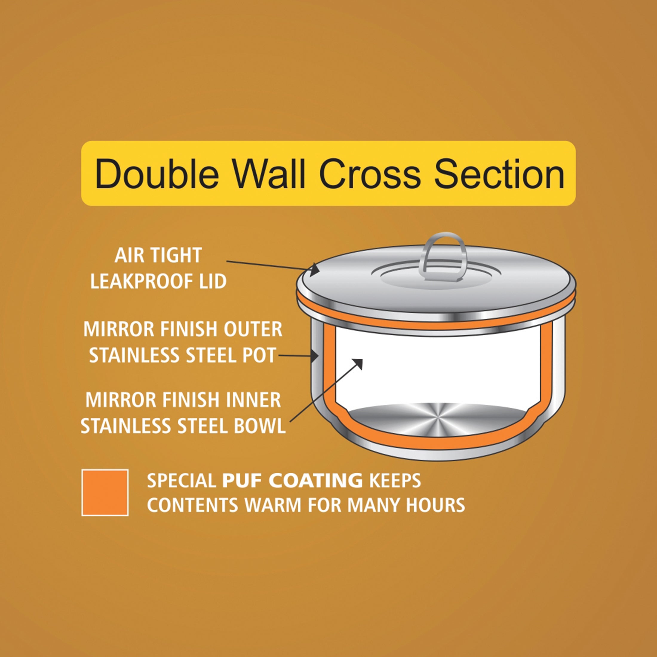 NanoNine Clip-On 700 ml Double Wall Insulated Stainless Steel Lunch Bo